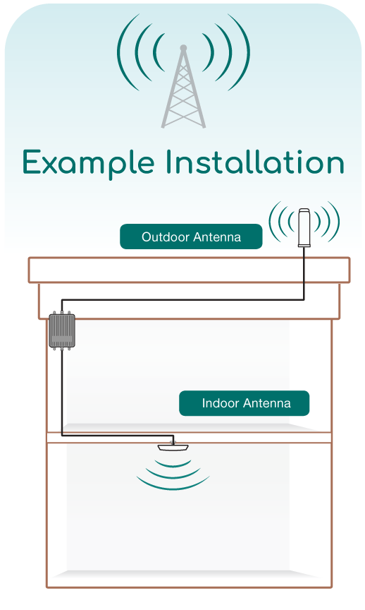 Cell Phone Signal Booster